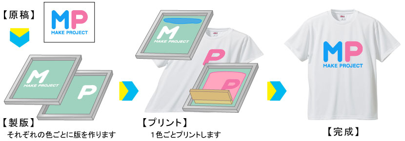 シルクスクリーンプリント