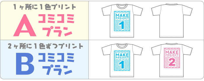 コミコミプラン料金の仕組み