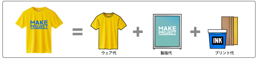 オリジナルTシャツ合計金額