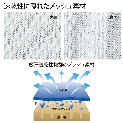 抜群の吸水性と速乾性、綿の2倍以上の速乾性能があります